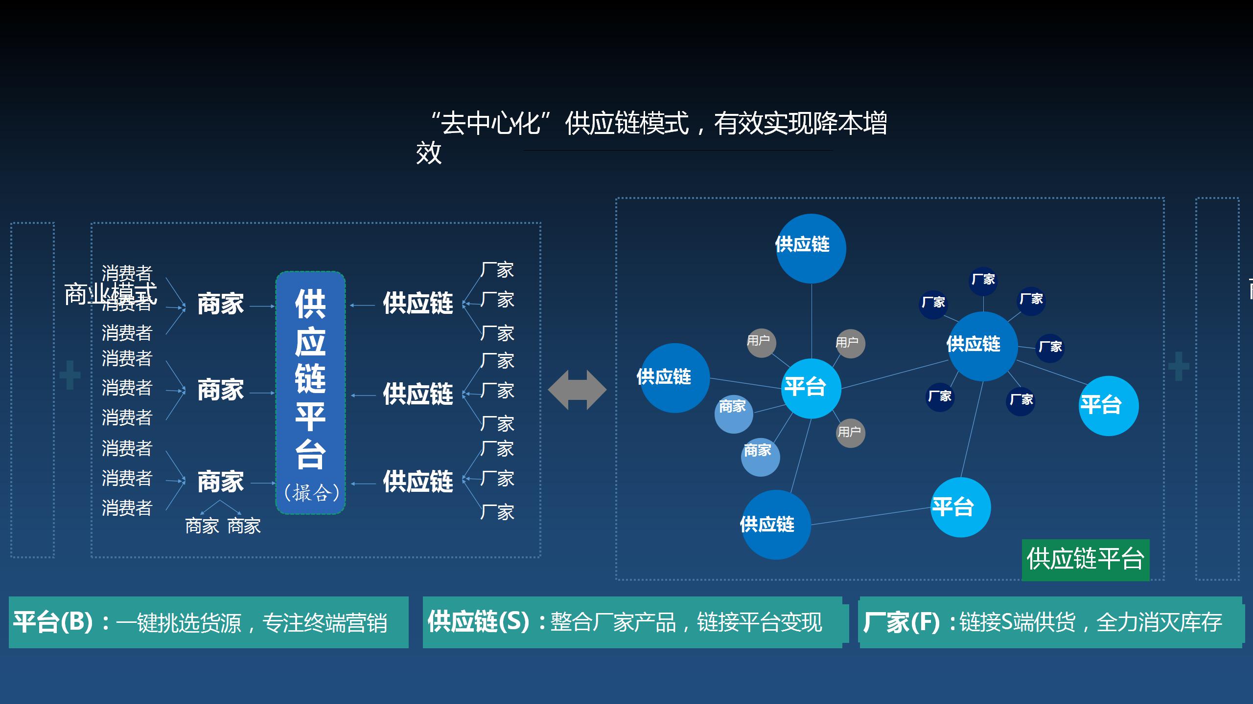 打造電商商業運營的未來之路 超級App、云平臺與微三云模式的融合