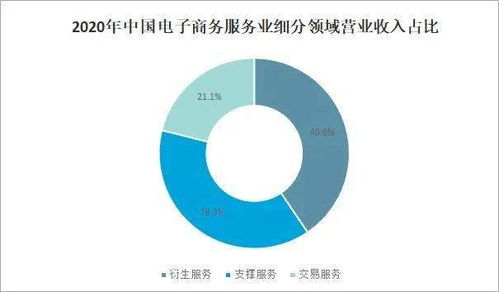 2021年中國電子商務服務業(yè)發(fā)展現(xiàn)狀及未來趨勢分析