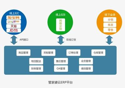 管家婆云ERP賦能新電商 亮相第八屆中小企業(yè)電子商務(wù)大會(huì)，引領(lǐng)數(shù)字化轉(zhuǎn)型新路徑