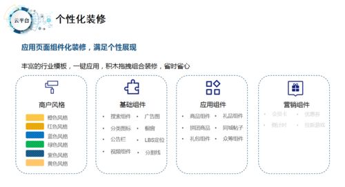 如何選擇高質(zhì)量的社交電商商城系統(tǒng) 一手掌握社交電商新趨勢(shì)，決勝平臺(tái)開(kāi)發(fā)與運(yùn)營(yíng)